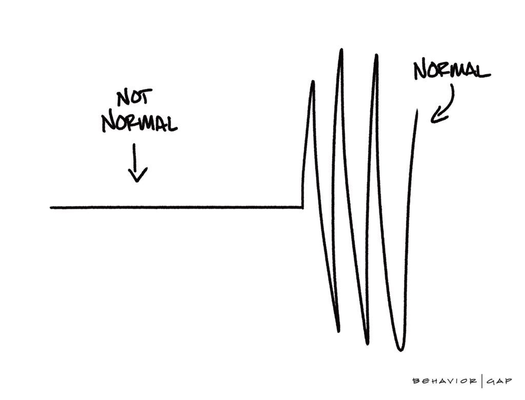 Normal volatility trend