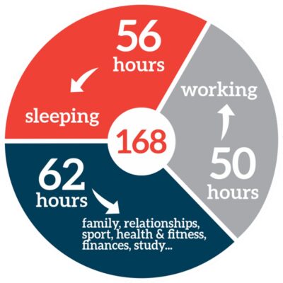 Business Time Poor 300 Alman Partners Mackay & Brisbane