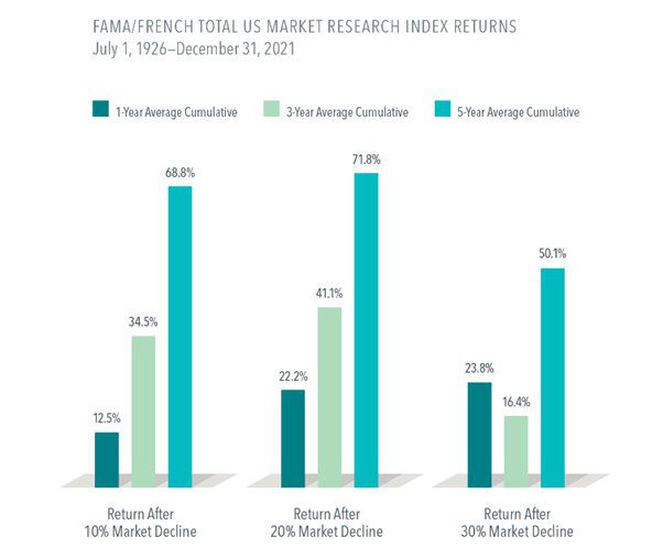 US Index Returns Chart