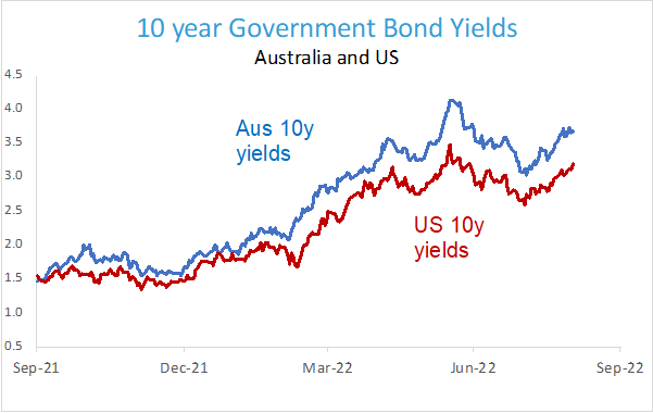 10-year-government-bond-yields