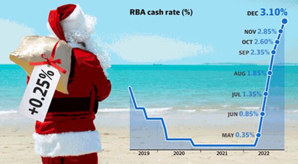 RBA cash rate - Santa Claus Carrying +0.25% cash rate at Alman Partners Truewealth