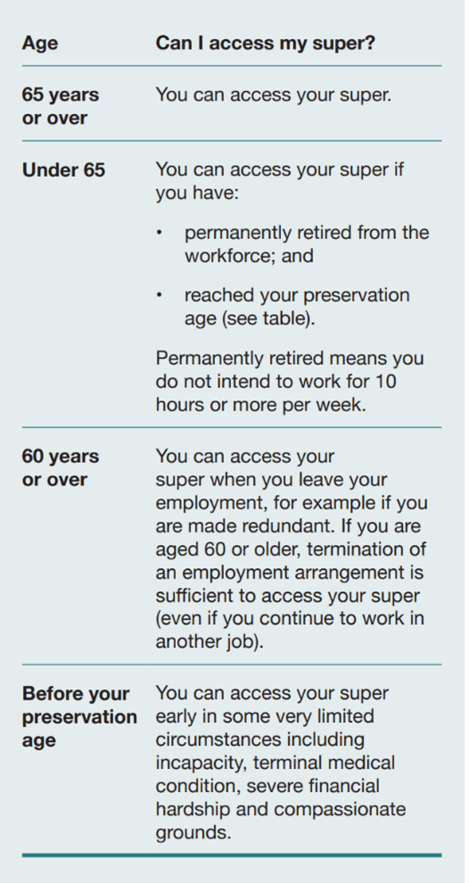 5 Tips To get a Happy Retirement - Preservation Age at Alman Partners True Wealth Mackay