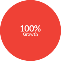 100% Growth - Alman Partners